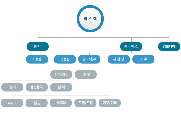 회사소개
